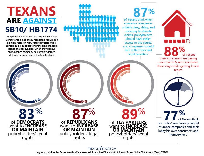 Texas are against SB10 / HB 1774